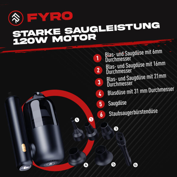 FYRO Inflator IV – Bild 6